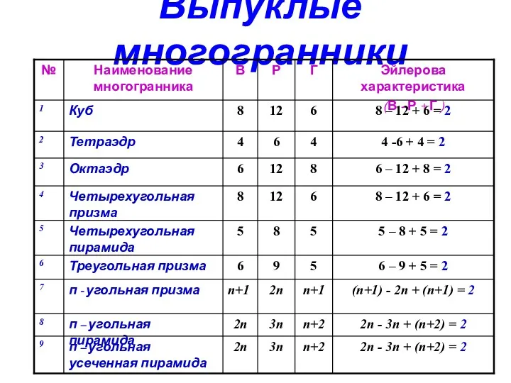 Выпуклые многогранники