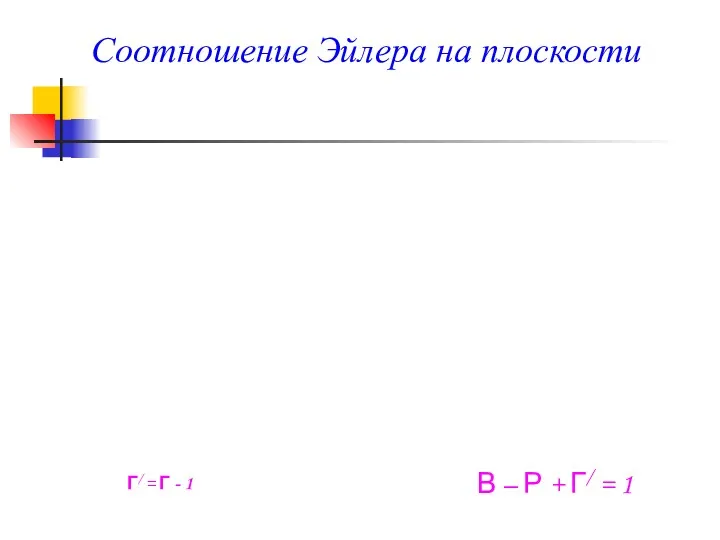 В – Р + Г/ = 1 Г/ = Г - 1 Соотношение Эйлера на плоскости