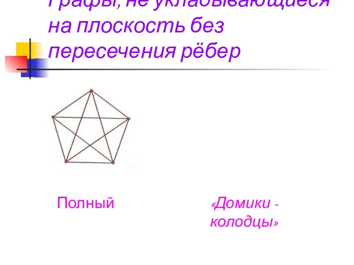 Графы, не укладывающиеся на плоскость без пересечения рёбер Полный «Домики - колодцы»