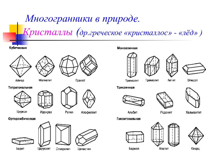 Многогранники в природе. Кристаллы (др.греческое «кристаллос» - «лёд» )