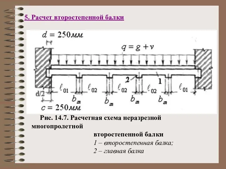 5. Расчет второстепенной балки Рис. 14.7. Расчетная схема неразрезной многопролетной