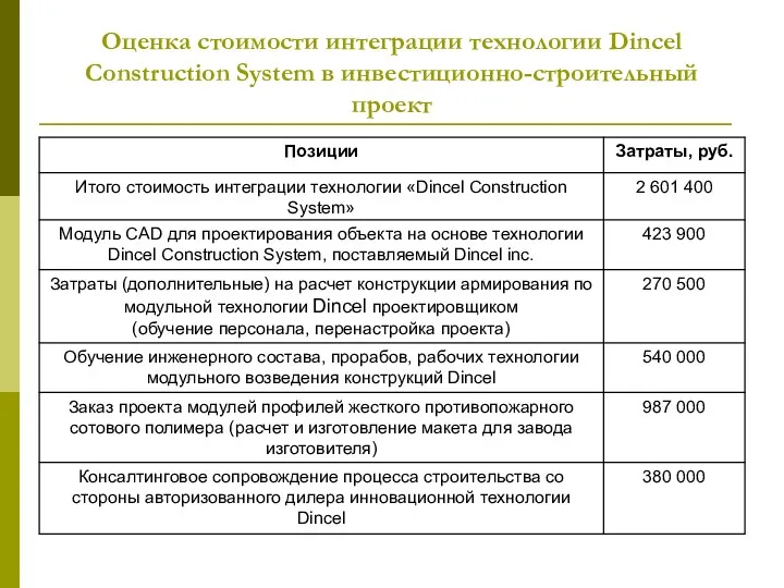 Оценка стоимости интеграции технологии Dincel Construction System в инвестиционно-строительный проект