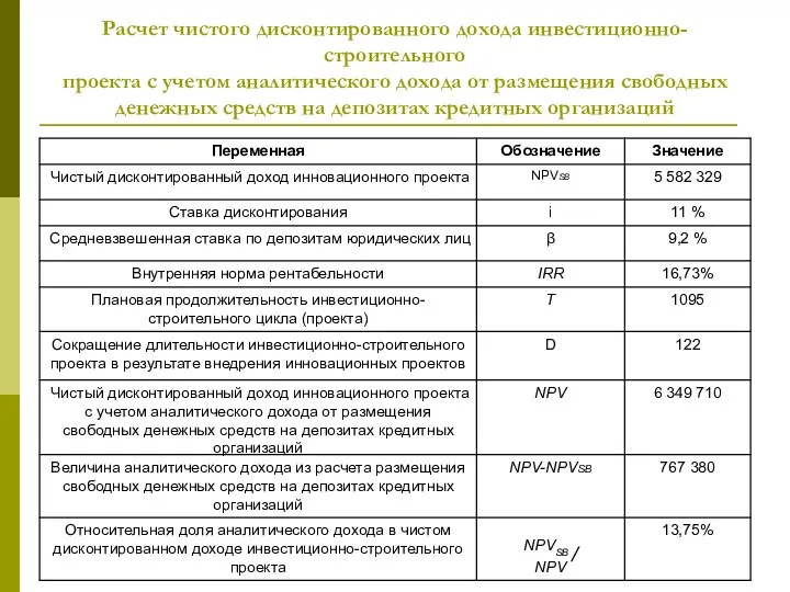 Расчет чистого дисконтированного дохода инвестиционно-строительного проекта с учетом аналитического дохода