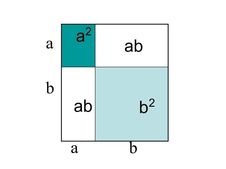 a b a b