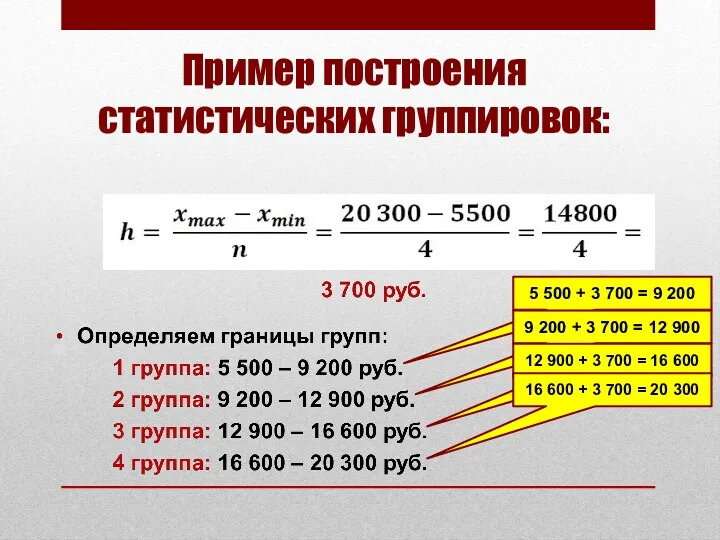 Пример построения статистических группировок: 5 500 + 3 700 = 9 200 9