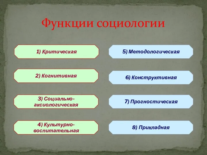 Функции социологии 1) Критическая 2) Когнитивная 3) Социально-аксиологическая 4) Культурно-воспитательная