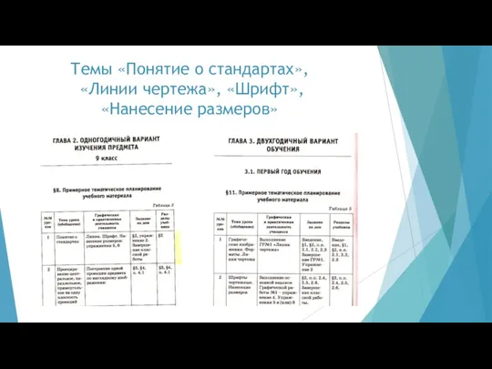 Темы «Понятие о стандартах», «Линии чертежа», «Шрифт», «Нанесение размеров»