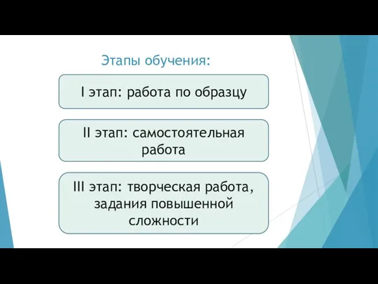 Этапы обучения: I этап: работа по образцу II этап: самостоятельная работа III этап: