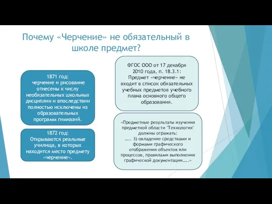 Почему «Черчение» не обязательный в школе предмет? 1871 год: черчение