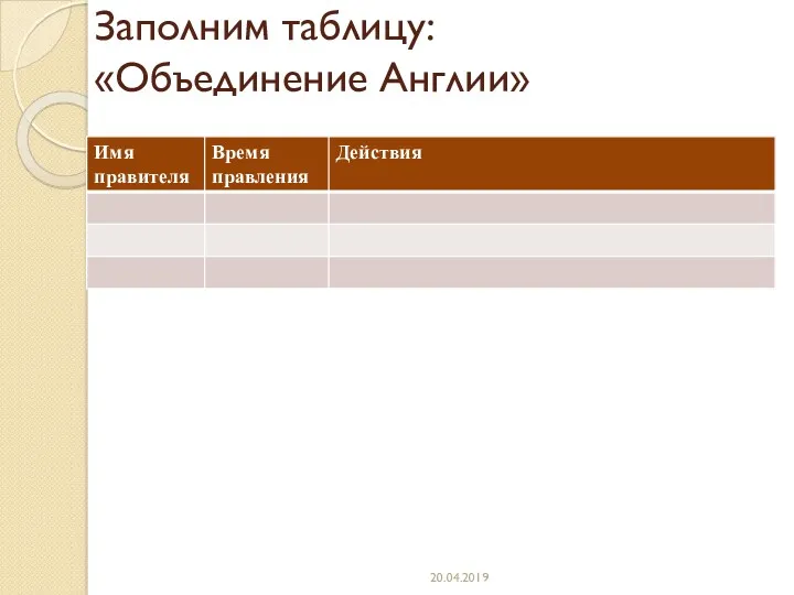 Заполним таблицу: «Объединение Англии» 20.04.2019