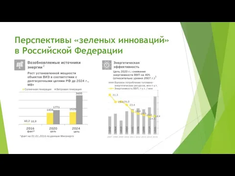 Перспективы «зеленых инноваций» в Российской Федерации