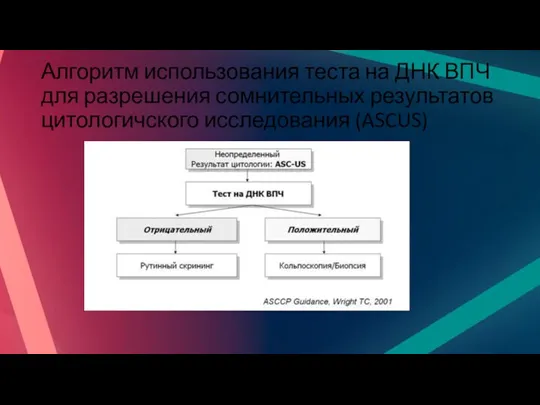 Алгоритм использования теста на ДНК ВПЧ для разрешения сомнительных результатов цитологичского исследования (ASCUS)