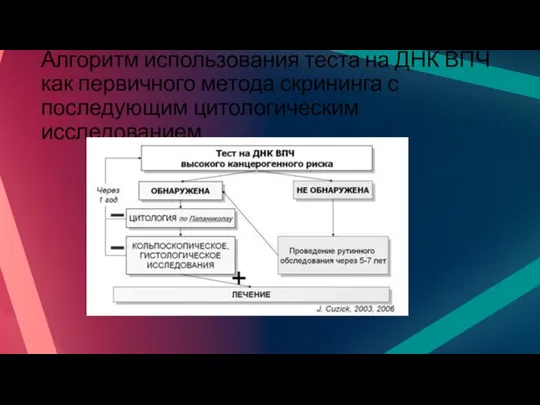 Алгоритм использования теста на ДНК ВПЧ как первичного метода скрининга с последующим цитологическим исследованием