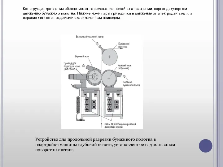 Устройство для продольной разрезки бумажного полотна в надстройке машины глубокой