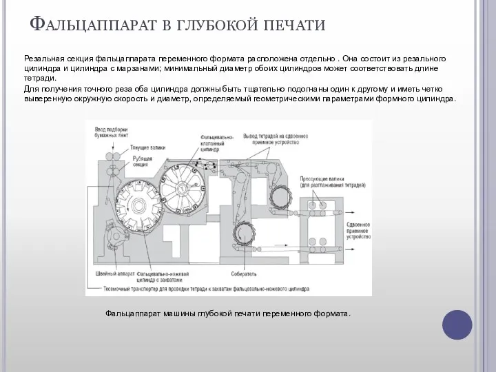 Фальцаппарат в глубокой печати Резальная секция фальцаппарата переменного формата расположена