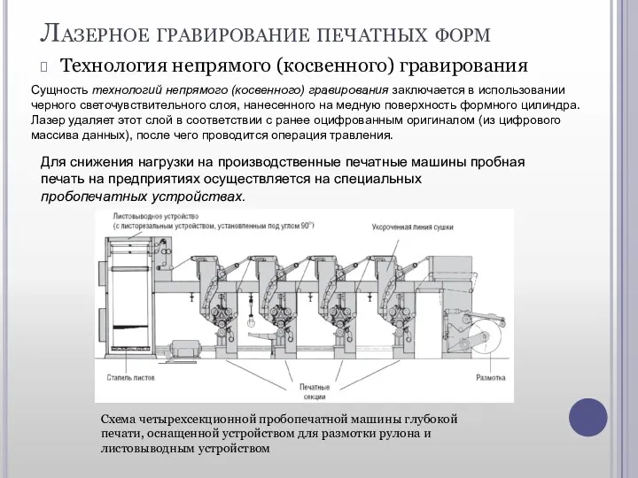 Лазерное гравирование печатных форм Технология непрямого (косвенного) гравирования Для снижения