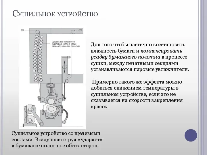 Сушильное устройство Сушильное устройство со щелевыми соплами. Воздушная струя «ударяет»