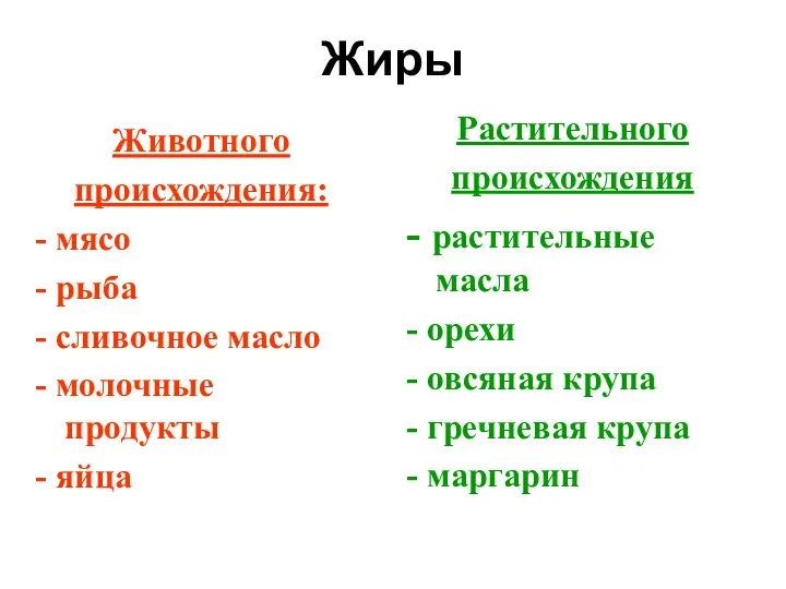 Жиры Животного происхождения: - мясо - рыба - сливочное масло