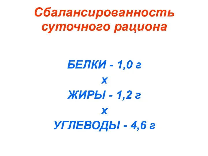 Сбалансированность суточного рациона БЕЛКИ - 1,0 г х ЖИРЫ - 1,2 г х