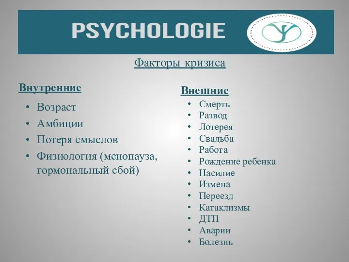 Факторы кризиса Внутренние Возраст Амбиции Потеря смыслов Физиология (менопауза, гормональный
