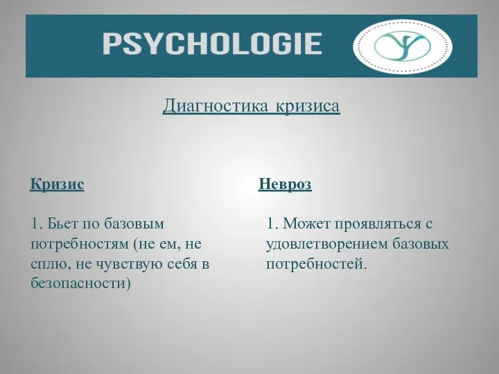 Диагностика кризиса Кризис 1. Бьет по базовым потребностям (не ем,