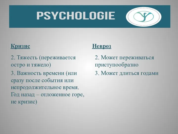 Кризис 2. Тяжесть (переживается остро и тяжело) 3. Важность времени