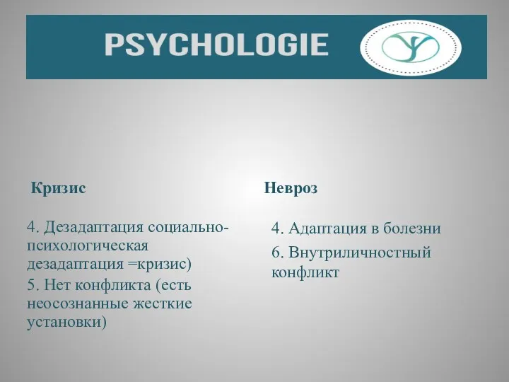 Кризис 4. Дезадаптация социально-психологическая дезадаптация =кризис) 5. Нет конфликта (есть