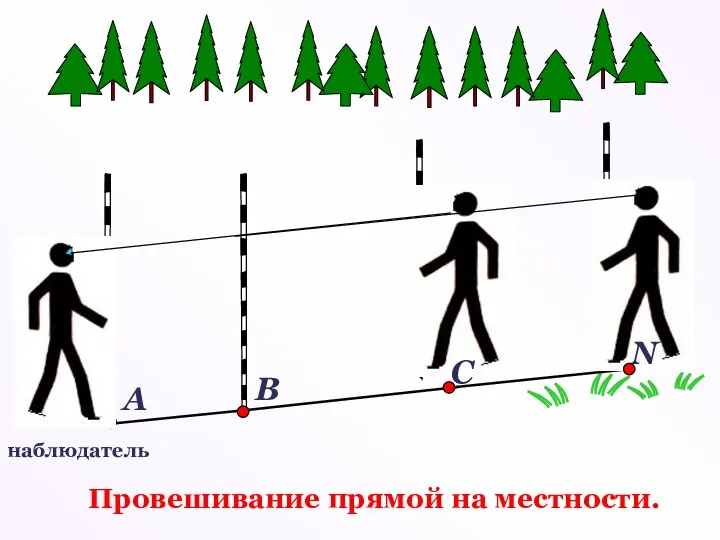 наблюдатель Провешивание прямой на местности.