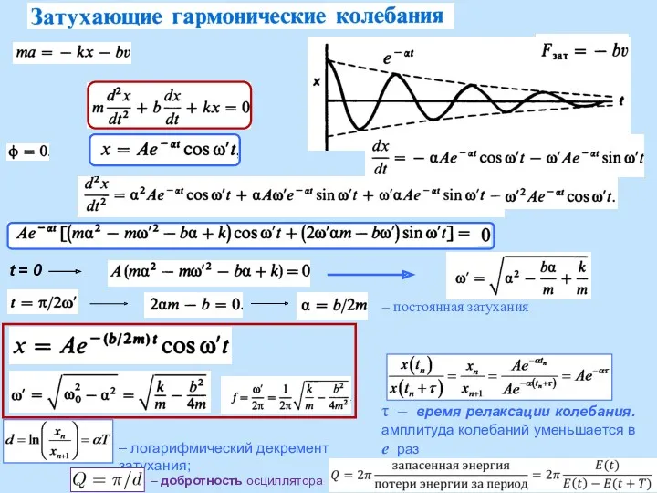 t = 0 τ – время релаксации колебания. амплитуда колебаний