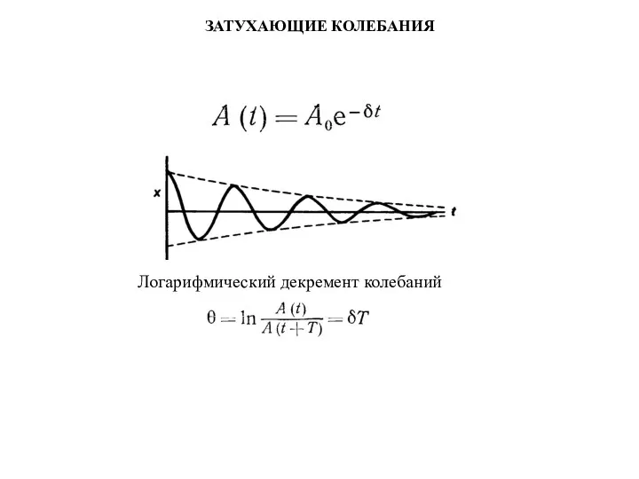 ЗАТУХАЮЩИЕ КОЛЕБАНИЯ Логарифмический декремент колебаний