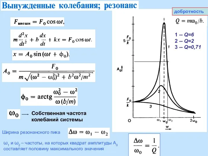 добротность Собственная частота колебаний системы 1 -- Q=6 2 --