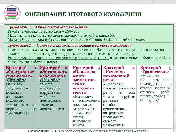 ОЦЕНИВАНИЕ ИТОГОВОГО ИЗЛОЖЕНИЯ