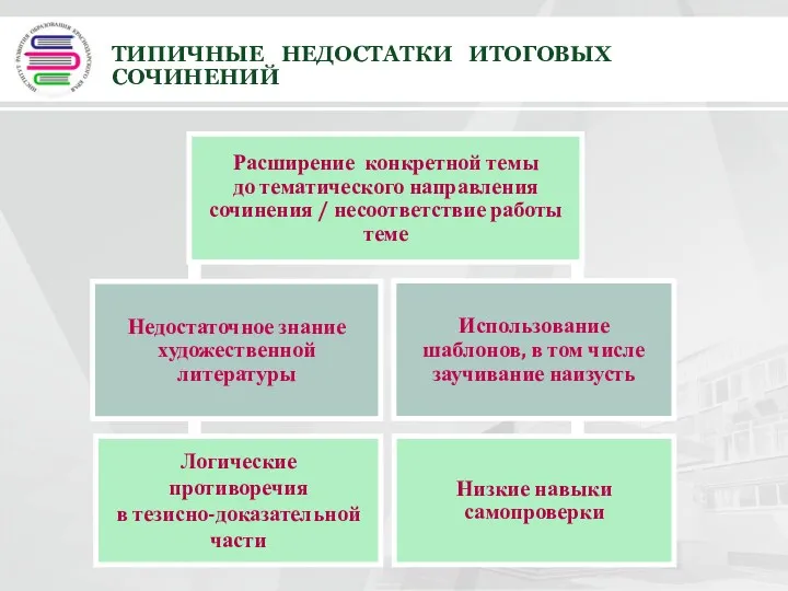 ТИПИЧНЫЕ НЕДОСТАТКИ ИТОГОВЫХ СОЧИНЕНИЙ Использование шаблонов, в том числе заучивание