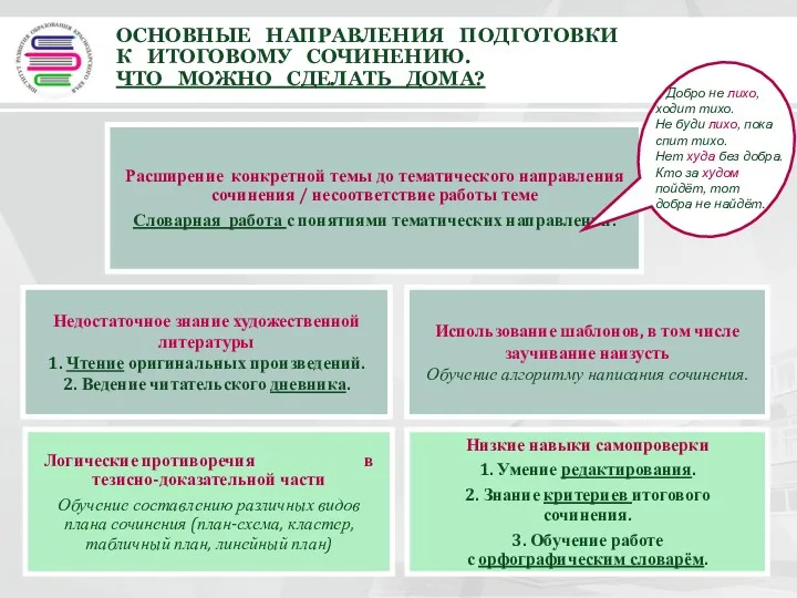 ОСНОВНЫЕ НАПРАВЛЕНИЯ ПОДГОТОВКИ К ИТОГОВОМУ СОЧИНЕНИЮ. ЧТО МОЖНО СДЕЛАТЬ ДОМА?