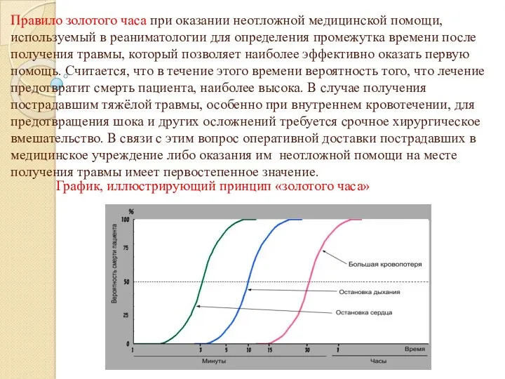 Правило золотого часа при оказании неотложной медицинской помощи, используемый в