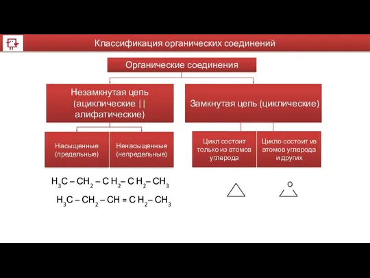 Органические соединения Незамкнутая цепь (ациклические || алифатические) Замкнутая цепь (циклические)