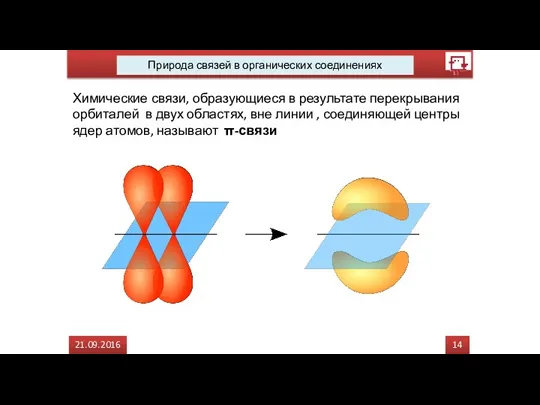 14 21.09.2016 Природа связей в органических соединениях Химические связи, образующиеся