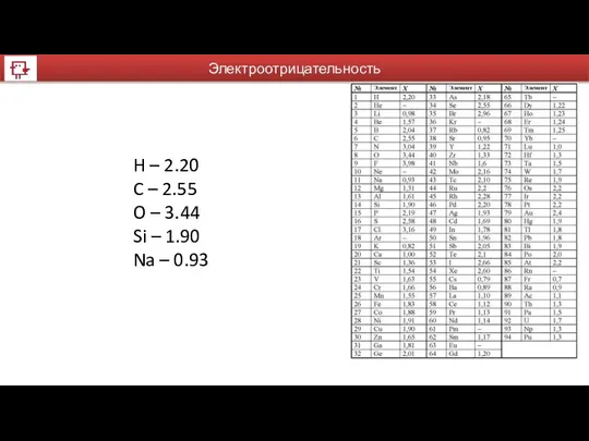 Электроотрицательность H – 2.20 C – 2.55 O – 3.44 Si – 1.90 Na – 0.93