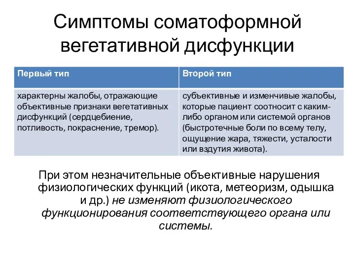 Симптомы соматоформной вегетативной дисфункции При этом незначительные объективные нарушения физиологических