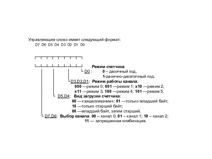 Управляющее слово имеет следующий формат: D7 D6 D5 D4 D3