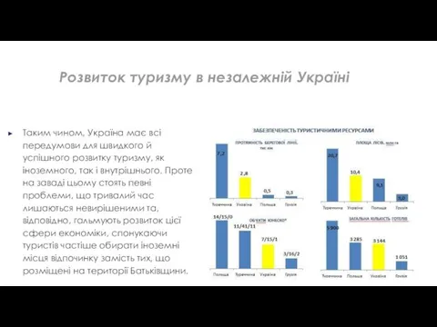 Таким чином, Україна має всі передумови для швидкого й успішного