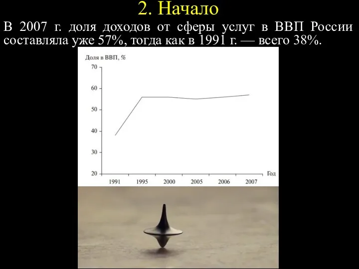 2. Начало В 2007 г. доля доходов от сферы услуг