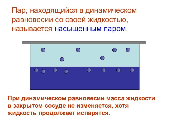 Пар, находящийся в динамическом равновесии со своей жидкостью, называется насыщенным