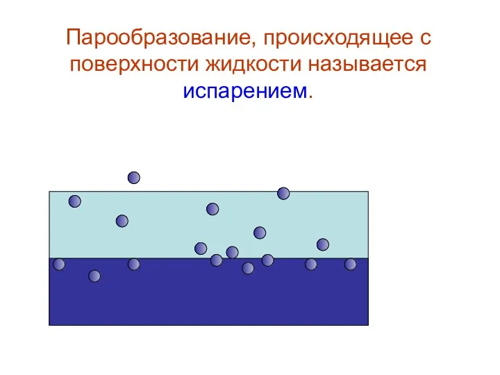 Парообразование, происходящее с поверхности жидкости называется испарением.