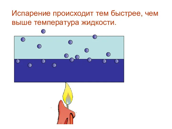 Испарение происходит тем быстрее, чем выше температура жидкости.