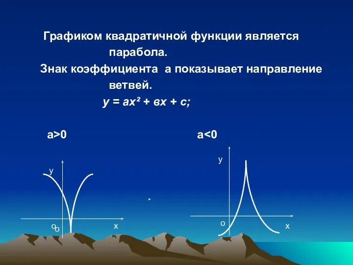 Графиком квадратичной функции является парабола. Знак коэффициента а показывает направление ветвей. у =