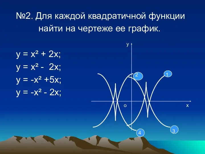 №2. Для каждой квадратичной функции найти на чертеже ее график. у = х²