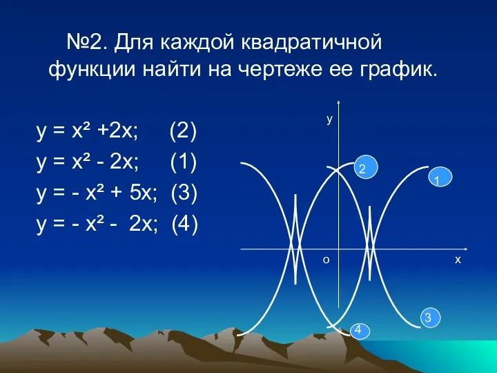 №2. Для каждой квадратичной функции найти на чертеже ее график. у = х²