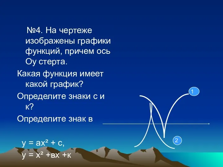 №4. На чертеже изображены графики функций, причем ось Оу стерта. Какая функция имеет