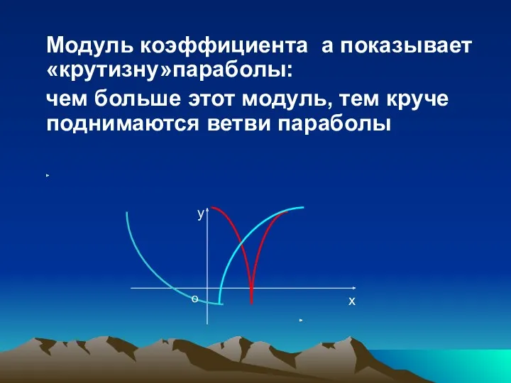 Модуль коэффициента а показывает «крутизну»параболы: чем больше этот модуль, тем круче поднимаются ветви